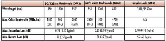 Fiber Optic Jumper, MM 50/125 XGLO OM3, LC-LC Duplex, OFNR, Aqua Color, 3.28 ft