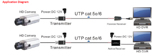 LONG RANGE VIDEO TRANCEPTORS Kit / 320 Meters / 720P and 1080P Resolution / Cat 5e/6 / Compatible with HD-TVI/CVI/AHD/CVBS cameras / Power only the Receiver / Built-in surge protection.