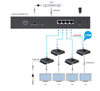 HDMI Splitter and Extender Kit (Extender Splitter) / Split 1 HDMI Source to 4 Screens / Extend HDMI signal up to 120 m / 4Kx2K Resolution @ 30 Hz / Cat 6/6a / 24/7 use / Self-adjustable cable length / Power only the Tx (PoC).