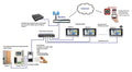 IP Monitor for IP Video Doorphone 7 inches / Live Video / Standard PoE / Remote Opening / Call Between Monitors / Two-way Audio / Polycarbonate