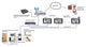 IP Monitor for IP Video Doorphone 7 inches / Live Video / Standard PoE / Remote Opening / Call Between Monitors / Two-way Audio / Polycarbonate