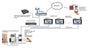 IP Monitor for IP Video Doorphone 7 inches / Live Video / Standard PoE / Remote Opening / Call Between Monitors / Two-way Audio / Polycarbonate