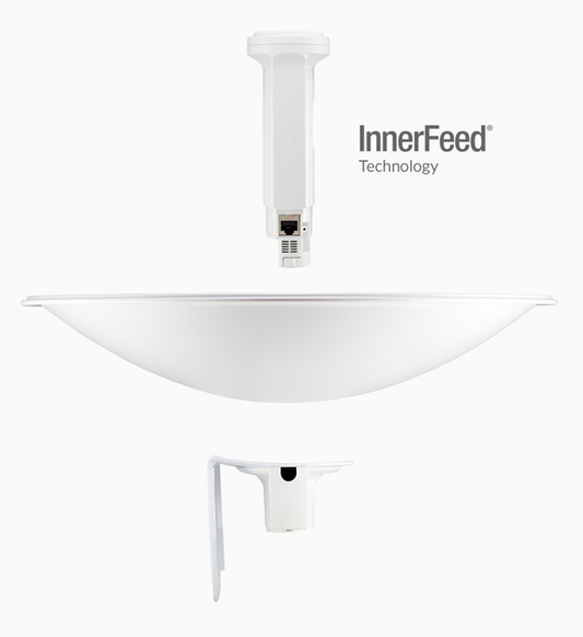 PowerBeam airMAX M5  up to 150 Mbps, 5 GHz (5150 - 5875 MHz) with 25 dBi integrated antenna