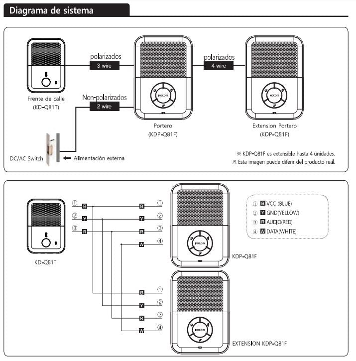 Hands Free Audio Doorphone and Outdoor Station, New Design