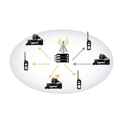 Firmware for type C trunking (One per Repeater)