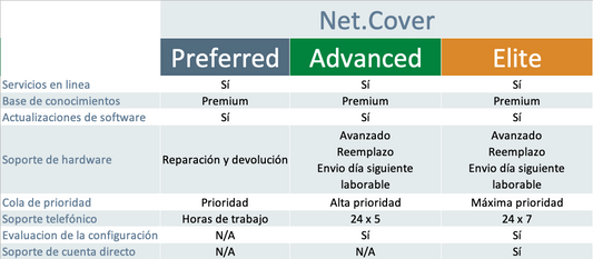 Net.Cover Advanced - 5 year for AT-AMFCLOUD-PLUS-EX10-5YR