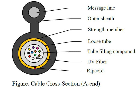Mini Figure-8 Aerial Fiber Optic Cable / G.652D Single-Mode, 12 Fibers, Outdoor Black Jacket, 262 ft (80 m) Span, 1 km Length