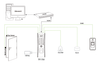 Fingerprint Access Control Reader / 3,000 Fingerprints / 10,000 Cards / TCP/IP / Wiegand 26bit / 30,000 events