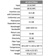 PLC UFiber Splitter 1:8 SC/APC Connectors
