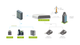 Gateway UMG 300 Modular with 3 slots for modules or E1, GSM 2G and 3G, FXS and / or FXO cards, up to 46 channels