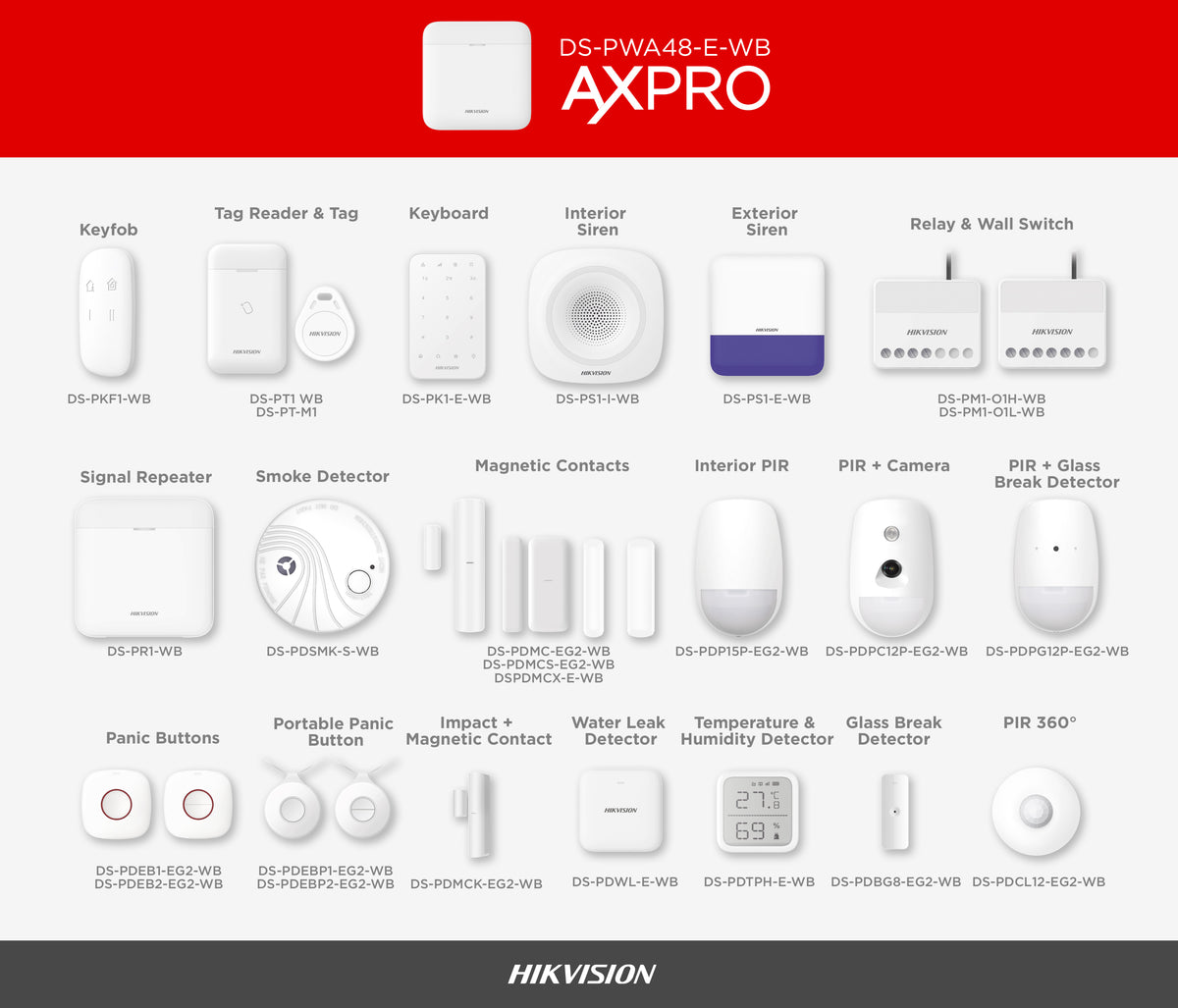 (AX PRO) HIKVISION Wireless Tag Reader / Allows Arming and Disarming
