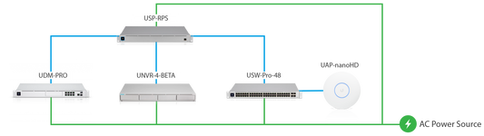 UniFi SmartPower Redundant Power System