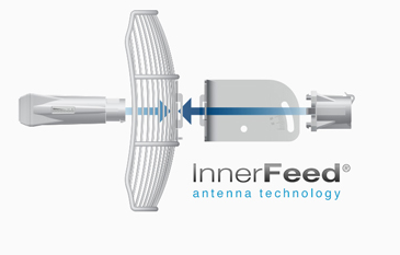 airGrid airMAX M5 CPE up to 100 Mbps, 5 GHz (5170-5875 MHz) with 27 dBi grid antenna