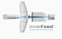 airGrid airMAX M5 CPE up to 100 Mbps, 5 GHz (5170-5875 MHz) with 27 dBi grid antenna