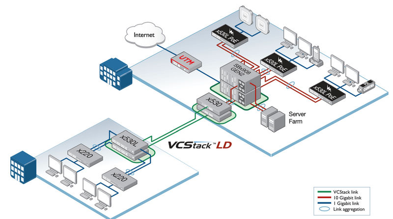 8-port 100M/1/2.5/5G PoE++ stackable switch with 2 SFP+ ports and a single fixed power