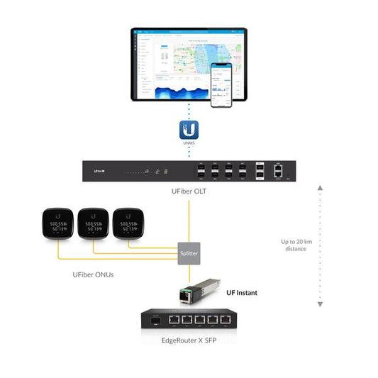 U-Fiber Instant Optical Transceiver